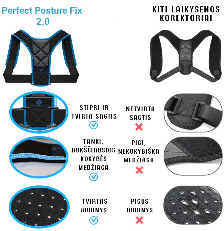 Laikysenos Korektorius - "Perfect Posture Fix 2.0"